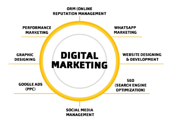 digital_marketing_design